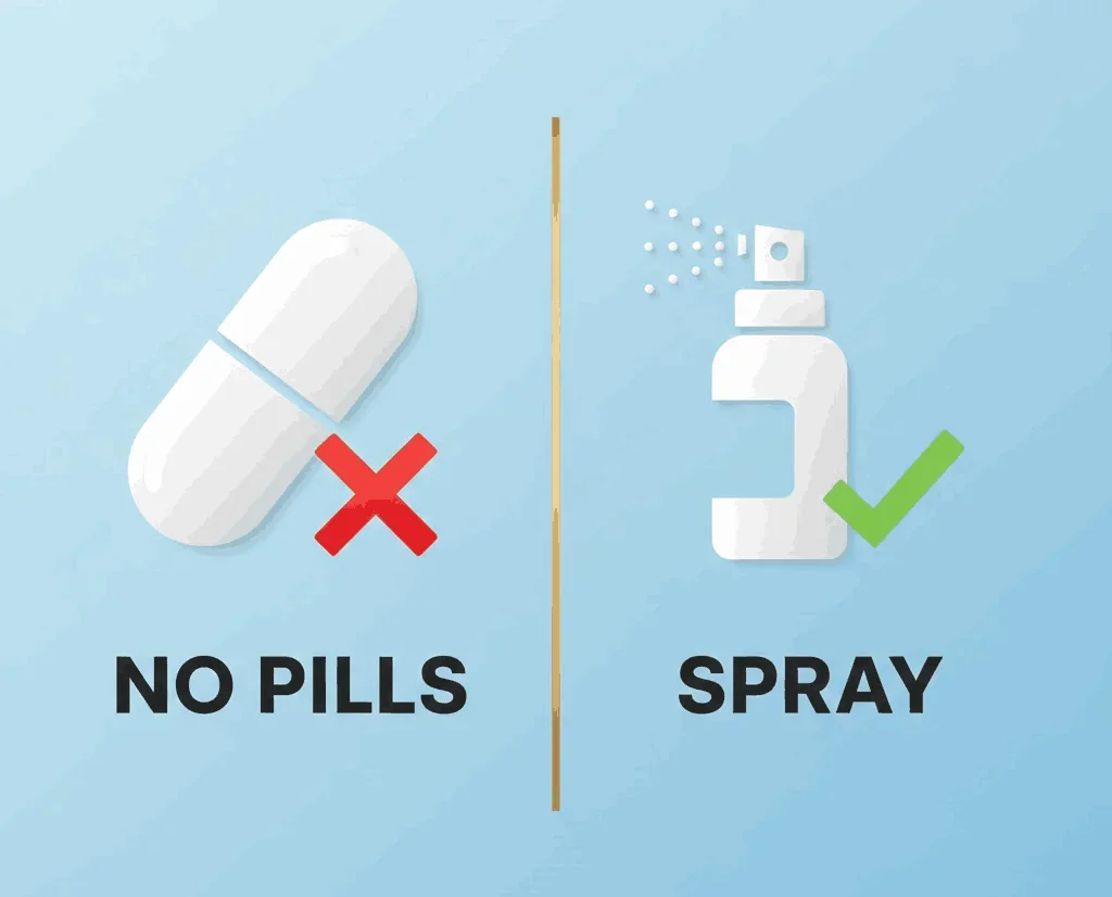 No Pills - Spray Delivery Comparison